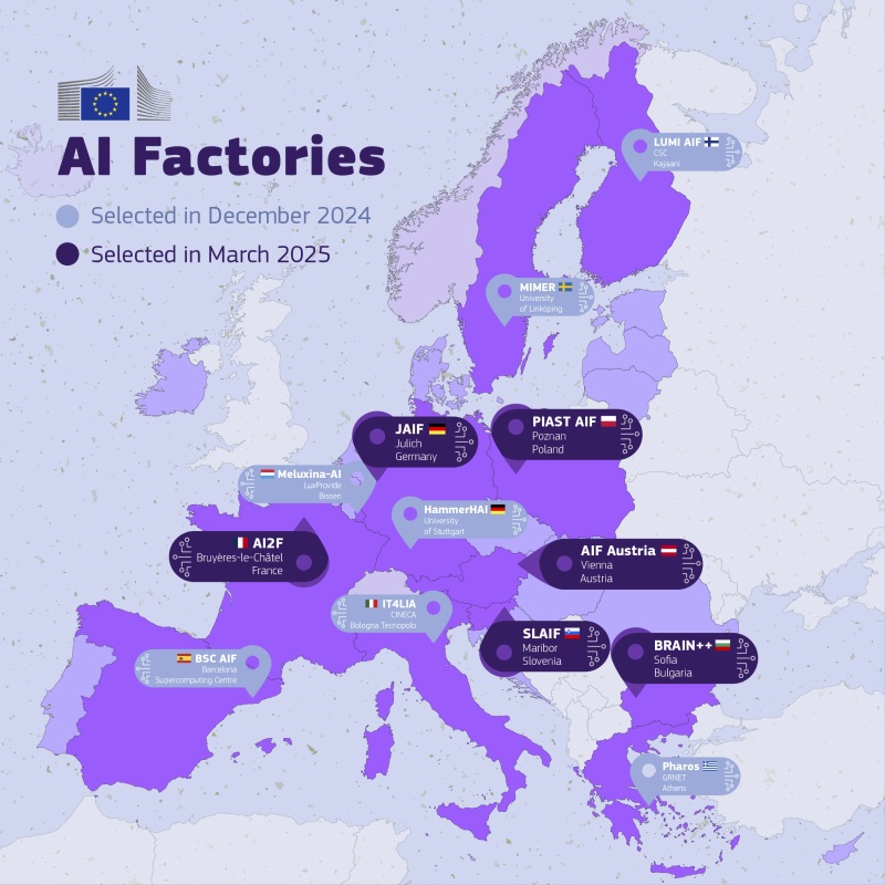 5 Afis AI Factories